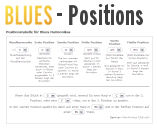 Table of positions for Blues Harmonicas