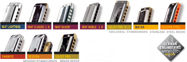 Chromatic Harmonica Notes Chart