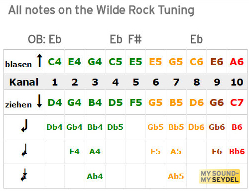 1847 CLASSIC Wilde Rock Tuning